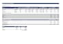 do excel data analysis, dashboards, formulas and financial models